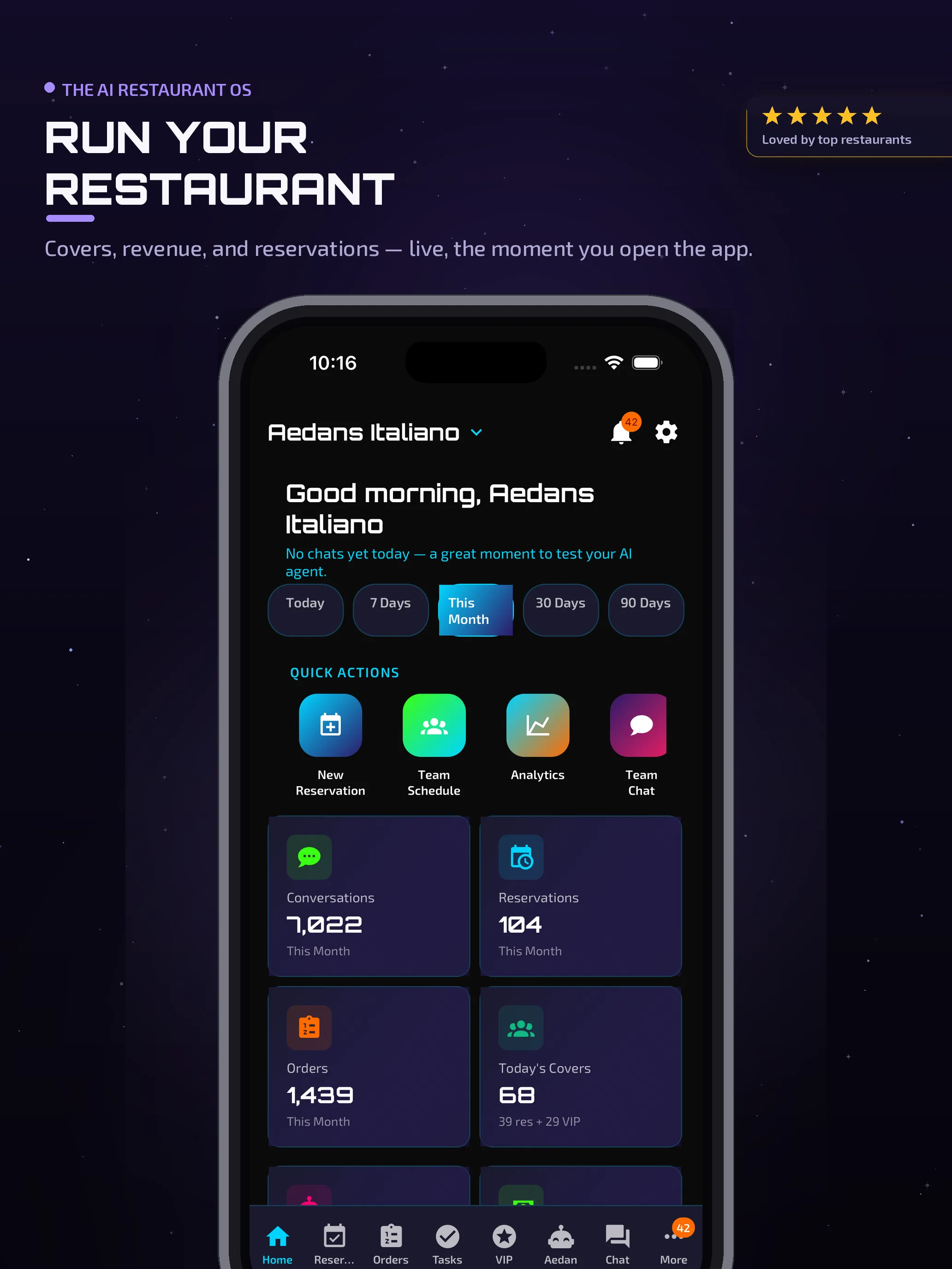 Aedan Rose admin dashboard on an iPad showing live KPIs, revenue and guest activity in one view