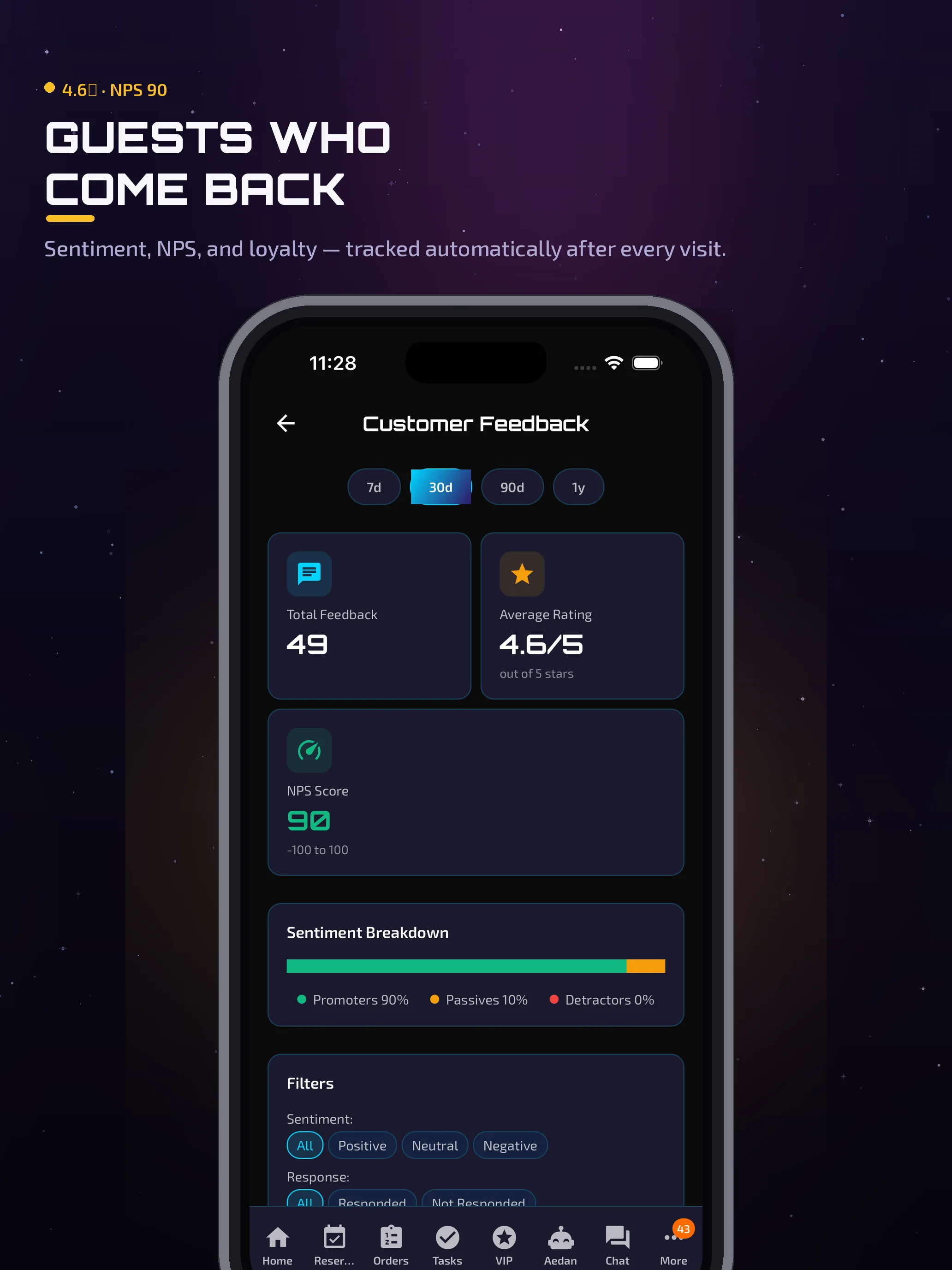 Aedan Rose customer feedback and guest intelligence dashboard on an iPad