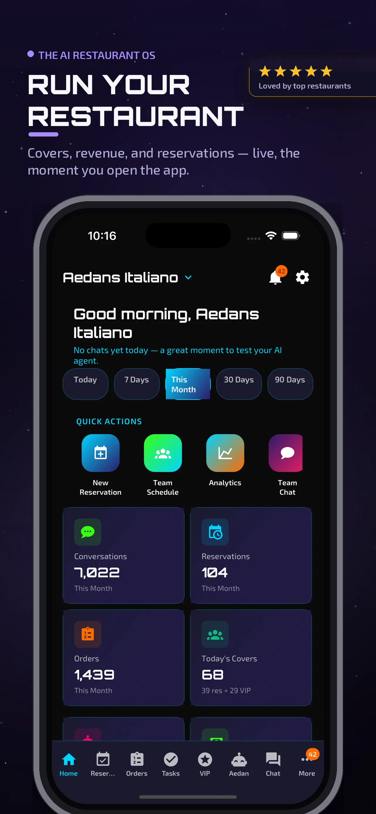 Aedan Rose KPI dashboard on an iPhone showing core restaurant metrics on one real-time screen